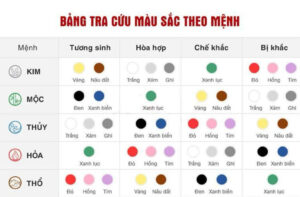 bảng tra cứu màu sắc theo mệnh