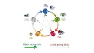 Đá mắt mèo hợp mệnh gì