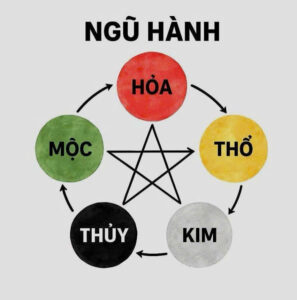 Chọn quà tặng phong thủy theo mệnh